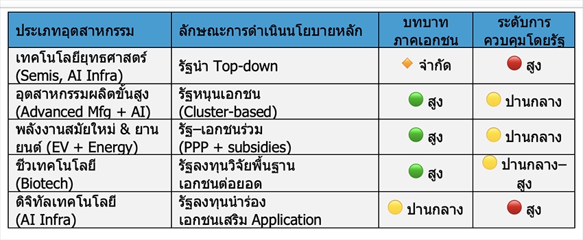 แผน 15 กับพอร์ตจีน: จากแผนห้าปีสู่ห้าธีมลงทุน 1