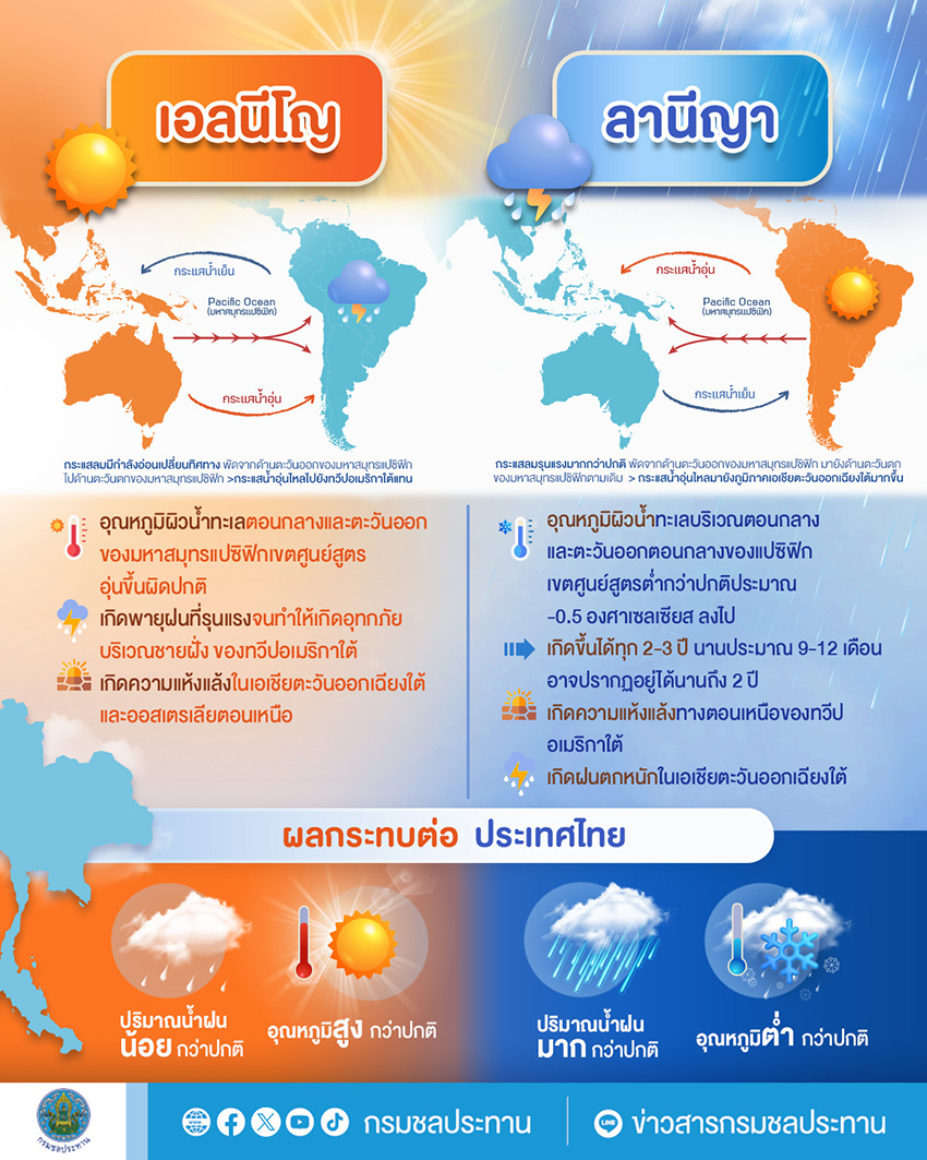 ‘ระเบิดฝน’ ใช่ปรากฏการณ์เบื้องหลังน้ำท่วม หาดใหญ่ จริงหรือไม่? 2