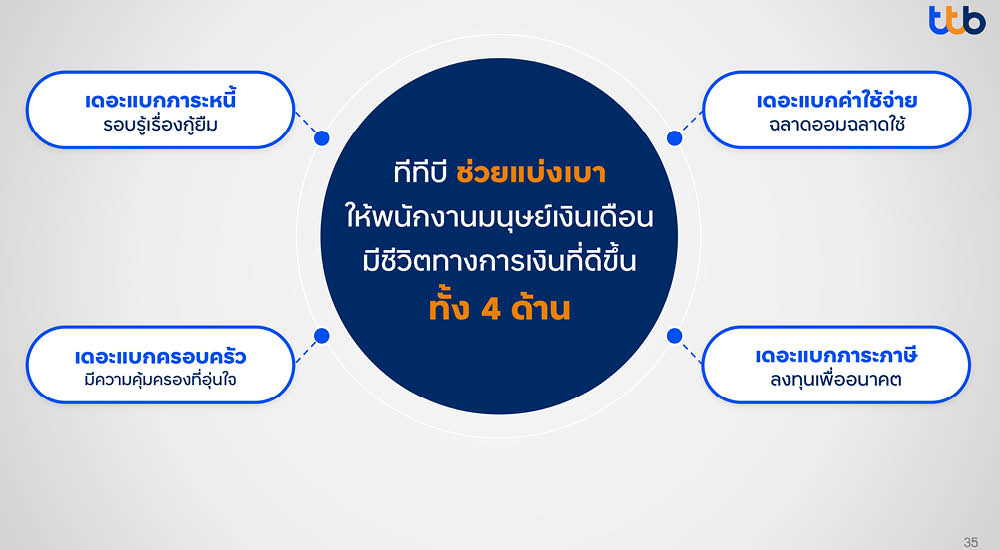ttb เปิด Insight ชี้ ‘มนุษย์เงินเดือน’ คือ ‘เดอะแบกตัวจริง’ ของการเงินยุคนี้ พบหนี้ท่วม-ออมไม่พอ พร้อมทางออกช่วย ‘แบ่งเบา’ 7
