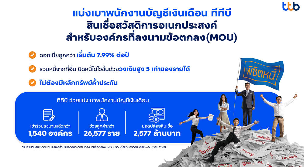 ttb เปิด Insight ชี้ ‘มนุษย์เงินเดือน’ คือ ‘เดอะแบกตัวจริง’ ของการเงินยุคนี้ พบหนี้ท่วม-ออมไม่พอ พร้อมทางออกช่วย ‘แบ่งเบา’ 9