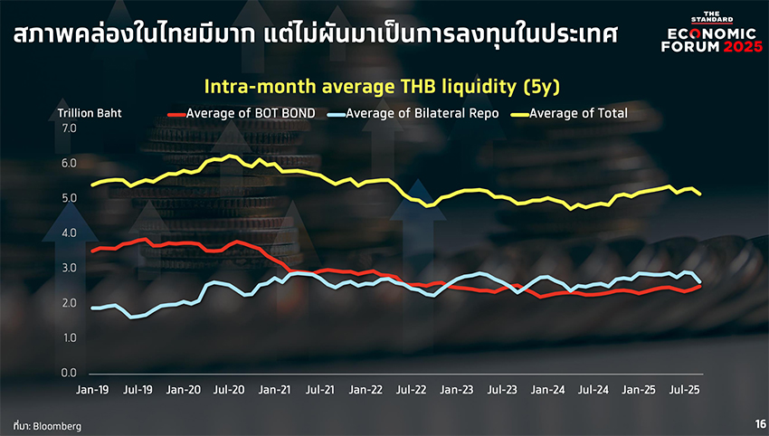 ‘ผยง’ เขย่าปัญหาเชิงโครงสร้าง ‘เศรษฐกิจ-ระบบการเงินไทย ตั้งคำถาม “ทำไมหนี้นอกระบบยังเพิ่ม ทั้งที่มีผู้ปล่อยกู้เกือบหมื่นราย” 3