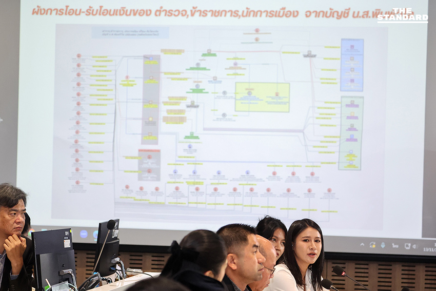‘สุรเชษฐ์-อัจฉริยะ’ เข้าแจง กมธ. มั่นคงแห่งรัฐฯ สางปม ‘ต่อศักดิ์’ ถูกโยงเว็บพนันออนไลน์ พร้อมซัก ‘พิมพ์วิไล’ ผู้โอนเงินเข้าบัญชีม้า ตร. 6