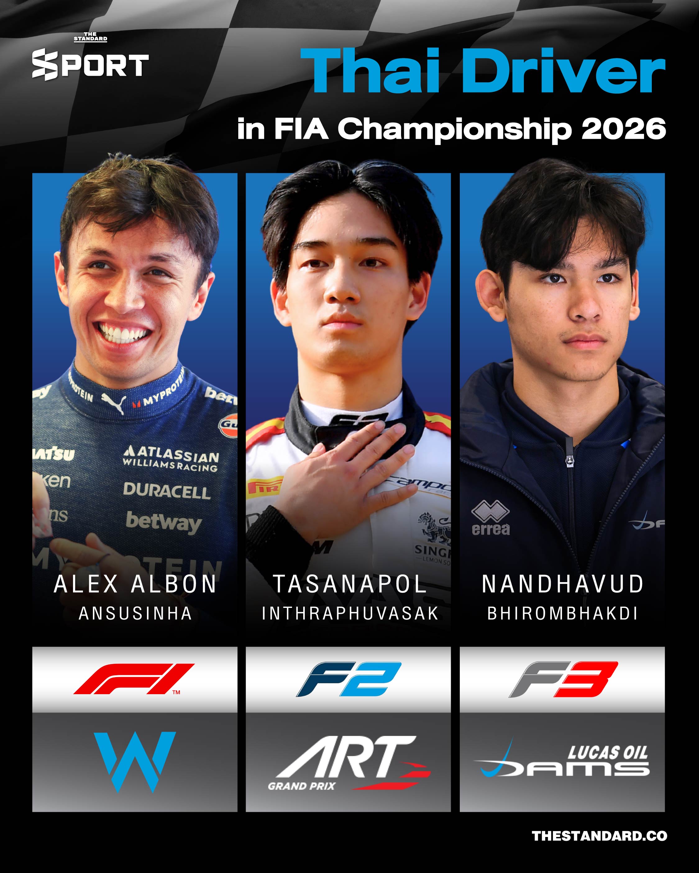 3 นักขับไทยในการแข่งขันของ FIA ทั้ง 3 ระดับ 2