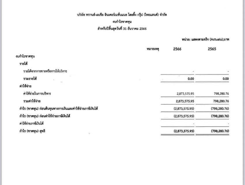 เปิดชื่อบริษัทไทย ถูก สหรัฐฯ ขึ้นบัญชีดำ เบื้องหลังโยงขบวนการสแกมเมอร์เมียนมา ‘ปปง.’ จ่อสอบเส้นทางเงิน 1