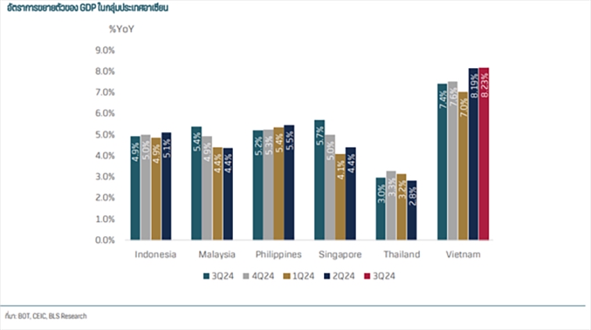 เศรษฐกิจเวียดนามยังโตแข็งแกร่ง ตอกย้ำความเป็น Rising Star ของ อาเซียน 1
