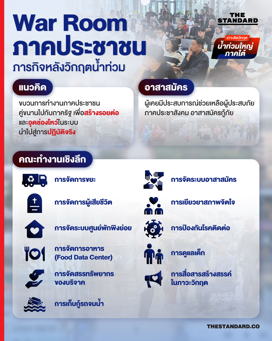 War Room ภาคประชาชน ภารกิจ หลังวิกฤตน้ำท่วม 1