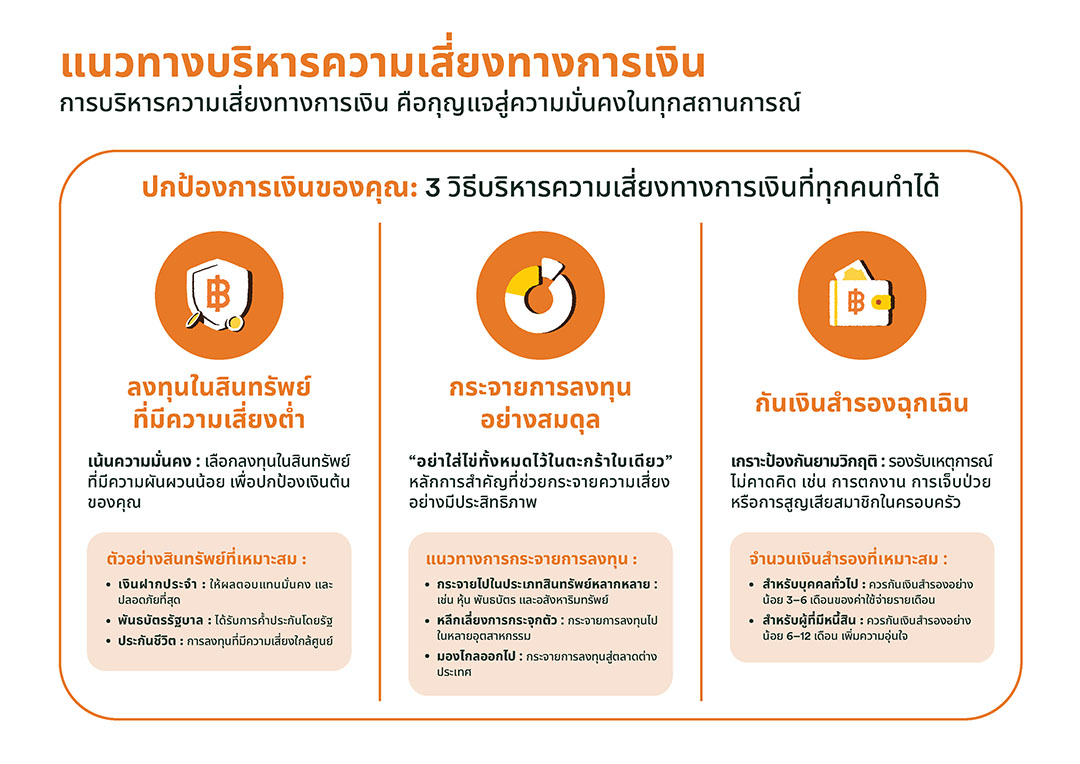 Wellness Economy: เมื่อสุขภาพคือการลงทุนที่ดีที่สุด 1