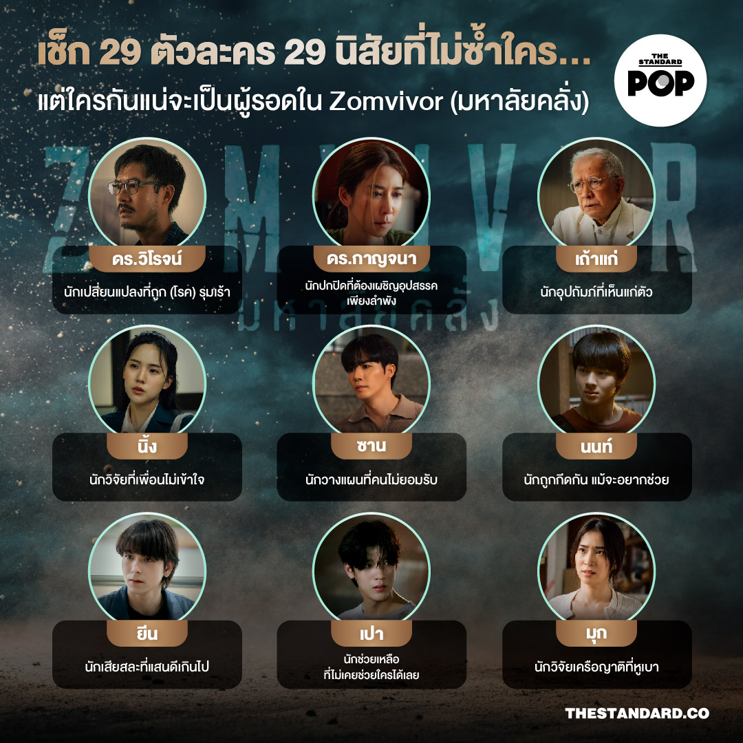 เช็ก 29 ตัวละคร 29 นิสัยที่ไม่ซ้ำใคร...แต่ใครกันแน่จะเป็นผู้รอดใน Zomvivor (มหาลัยคลั่ง) 1