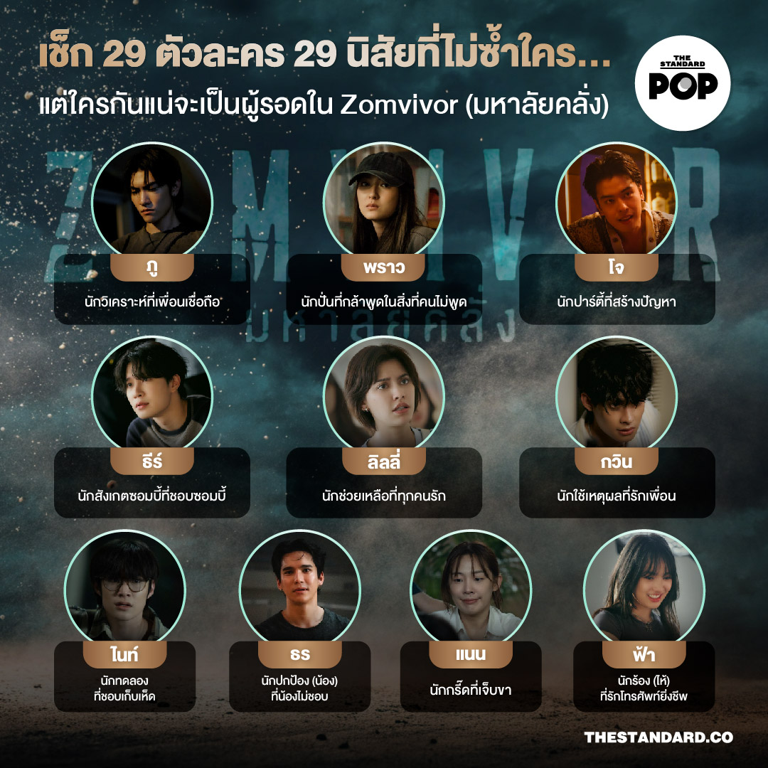 เช็ก 29 ตัวละคร 29 นิสัยที่ไม่ซ้ำใคร...แต่ใครกันแน่จะเป็นผู้รอดใน Zomvivor (มหาลัยคลั่ง) 2