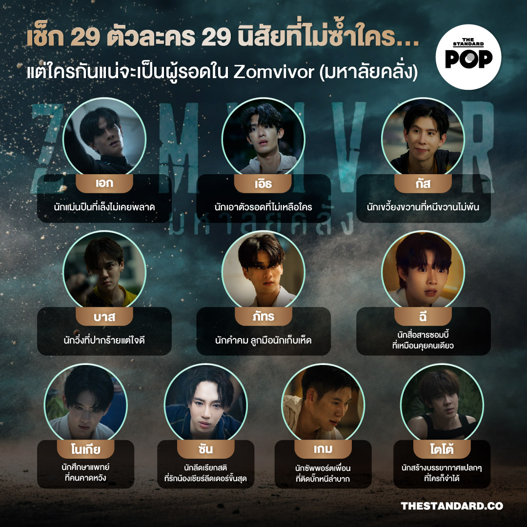 เช็ก 29 ตัวละคร 29 นิสัยที่ไม่ซ้ำใคร...แต่ใครกันแน่จะเป็นผู้รอดใน Zomvivor (มหาลัยคลั่ง) 3