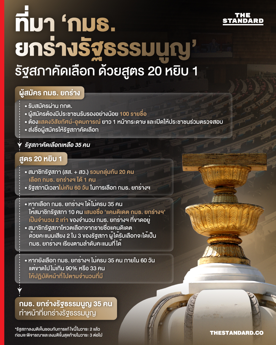 กมธ ร่างรัฐธรรมนูญ