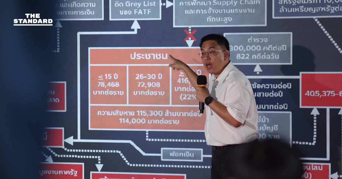 วิโรจน์ฉายภาพสแกมเมอร์ หวั่นไทยเป็นแหล่งฟอกทุนเทา ทำธุรกิจสุจริตล้มหาย พร้อมเสนอ 5 ทางแก้ 1
