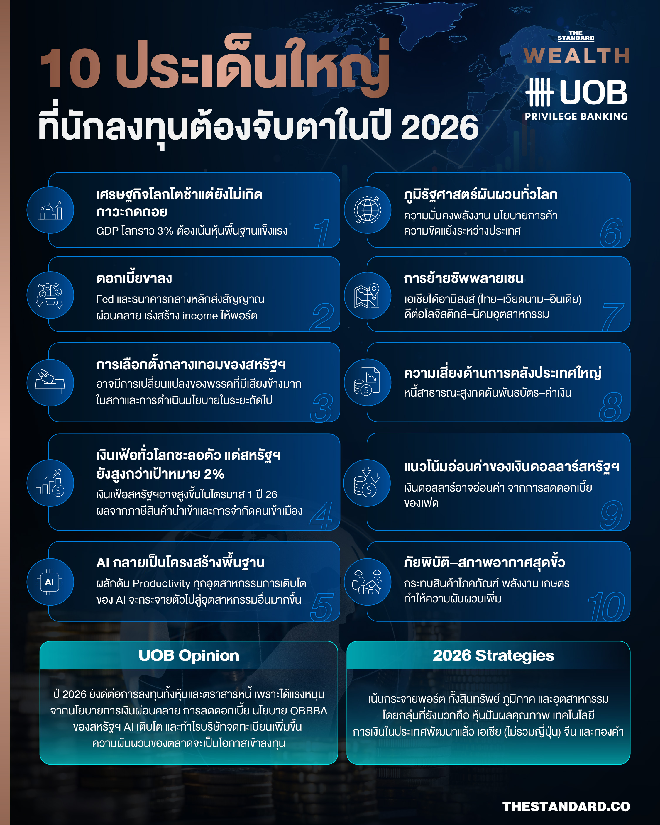 10 ประเด็นใหญ่ที่นักลงทุนต้องจับตาในปี 2026 [ADVERTORIAL] 1