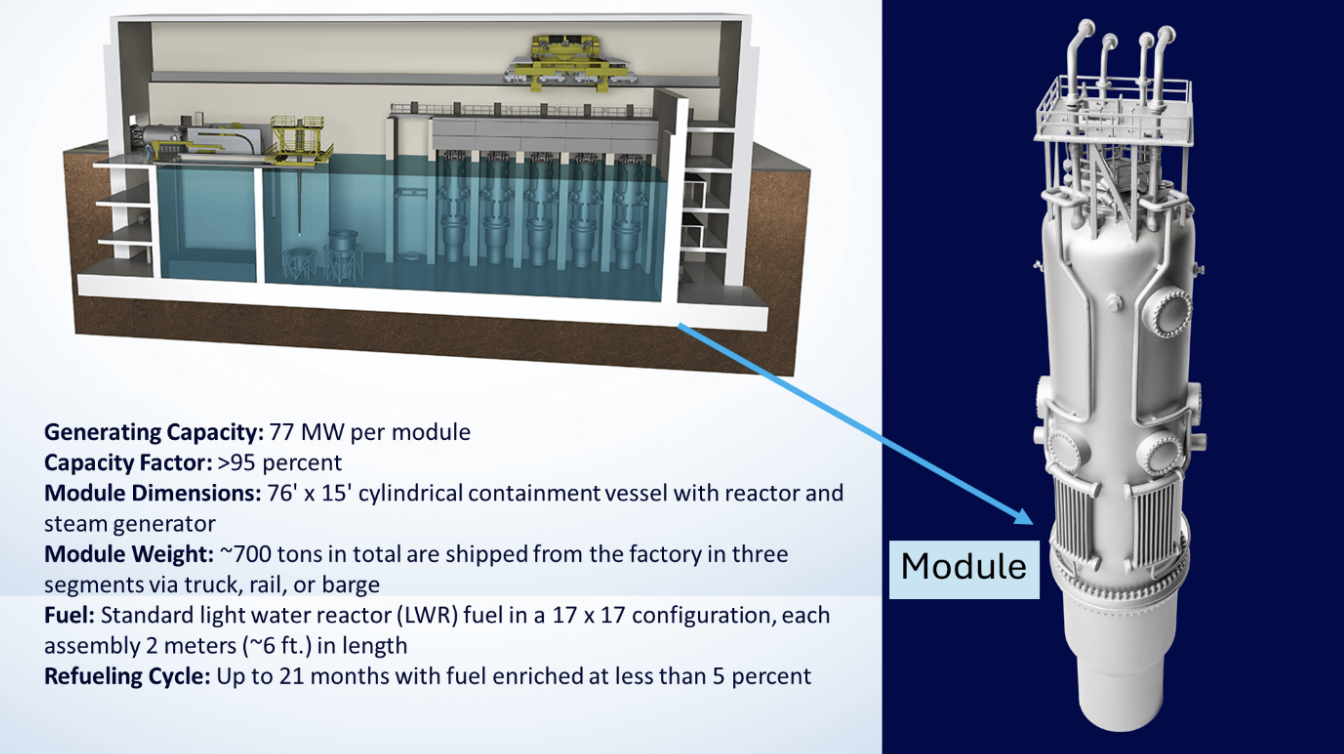 วิศวกรรมของ SMR
