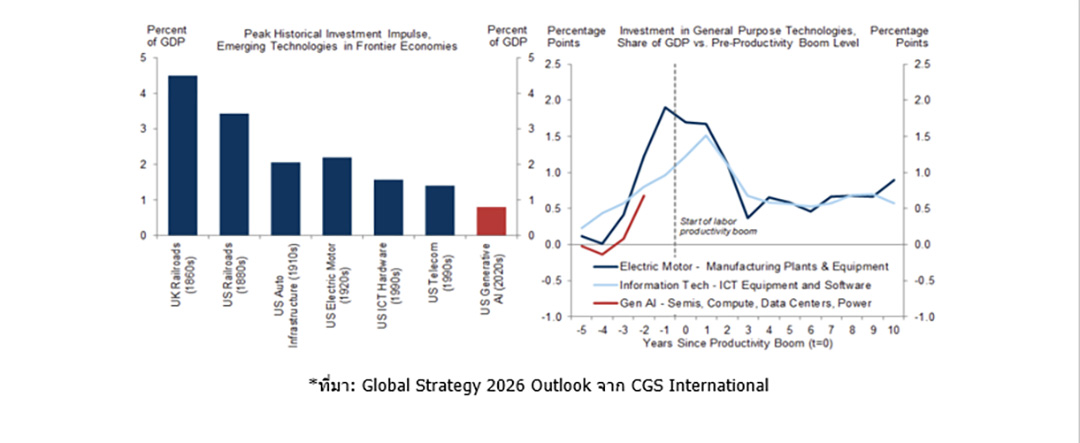 2026: ช่วงเวลาแห่งศตวรรษของ AI 1