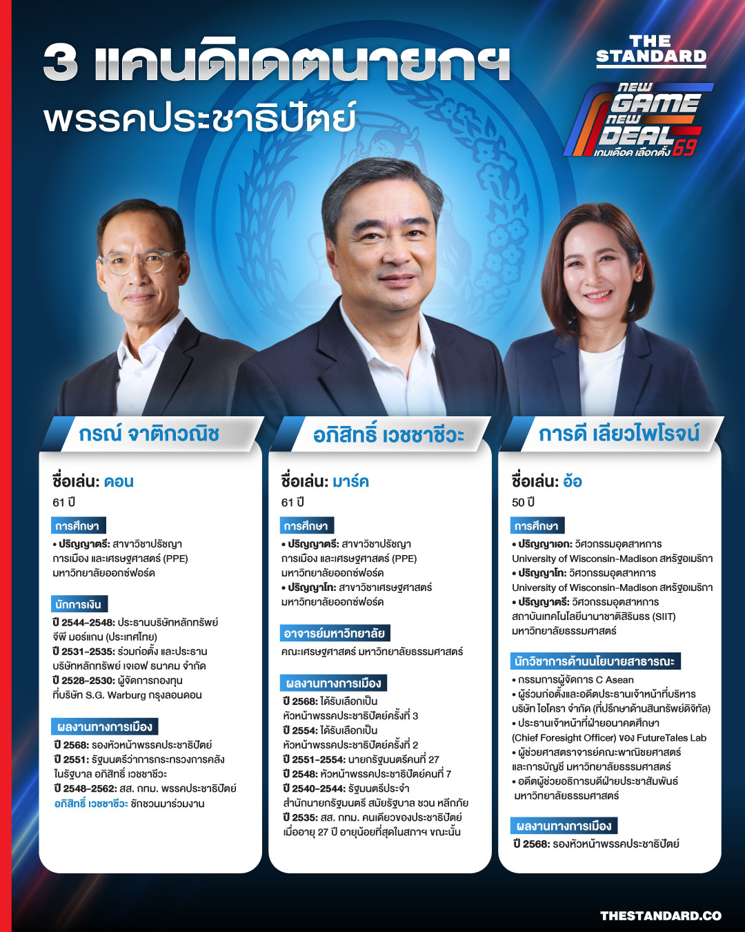 แคนดิเดตนายกรัฐมนตรี พรรคประชาธิปัตย์