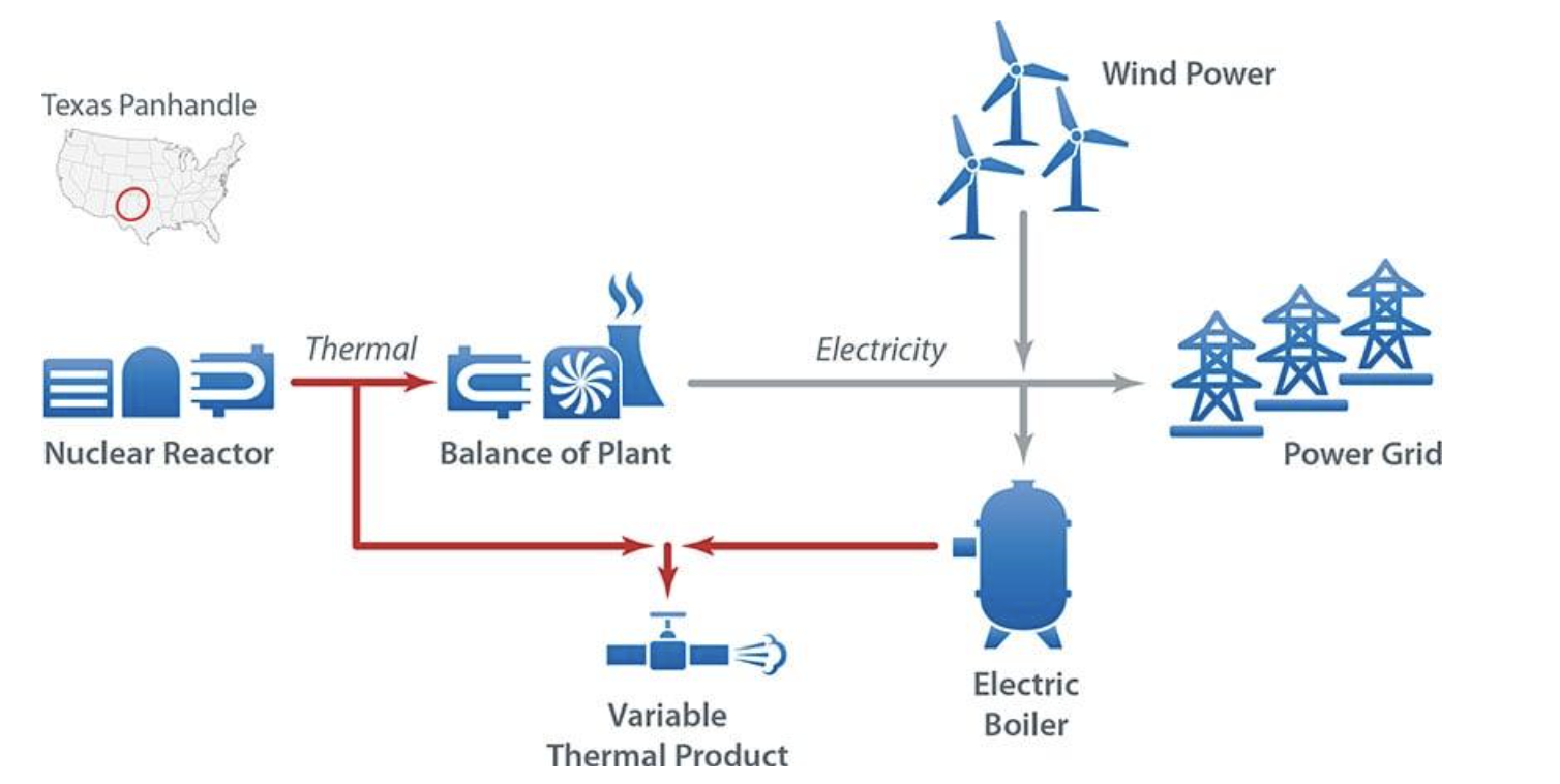 วิศวกรรมของ SMR