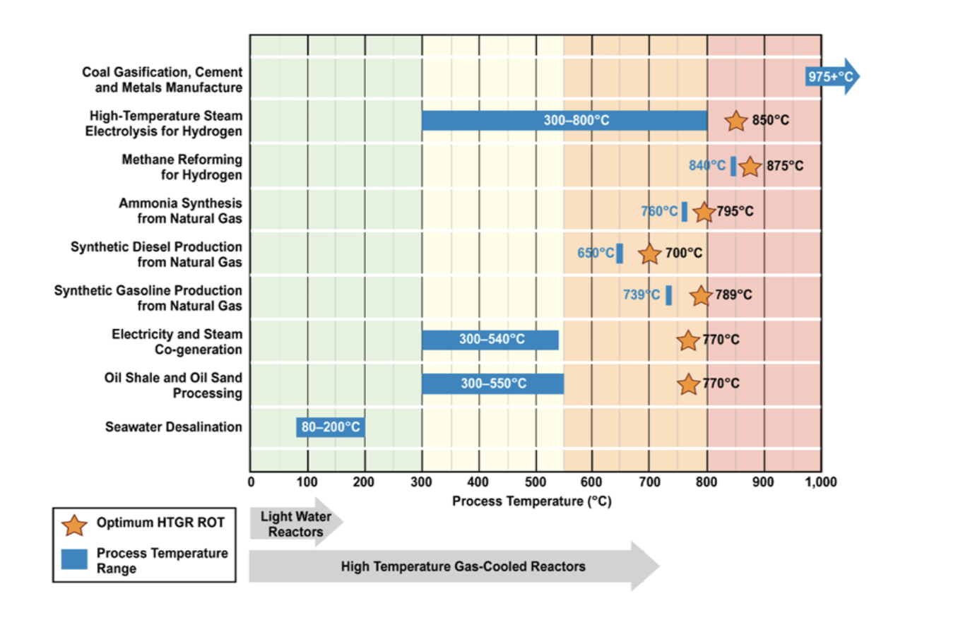 วิศวกรรมของ SMR