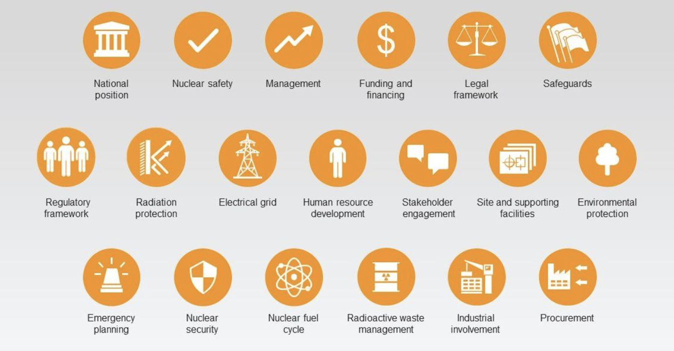 วิศวกรรมของ SMR