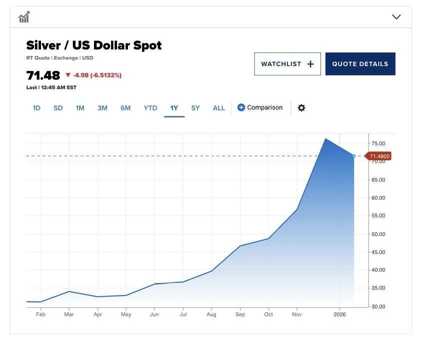 เจาะลึกมาตรการ ‘จีน’ คุมส่งออก ‘แร่เงิน’ ปี 2026 บีบใบอนุญาตผู้ส่งออกรายย่อย-ยกระดับกำแพงการค้า นักวิเคราะห์เตือนซัพพลายโลกเสี่ยงชะงัก ชี้เป็นอาวุธใหม่ในสงครามการค้า