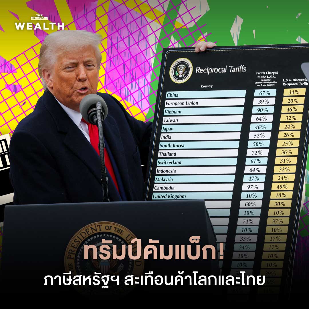 บทสรุปความปั่นป่วนปี 2568: เมื่อโลกเก่าพังทลาย และโลกใหม่เต็มไปด้วยความเสี่ยง