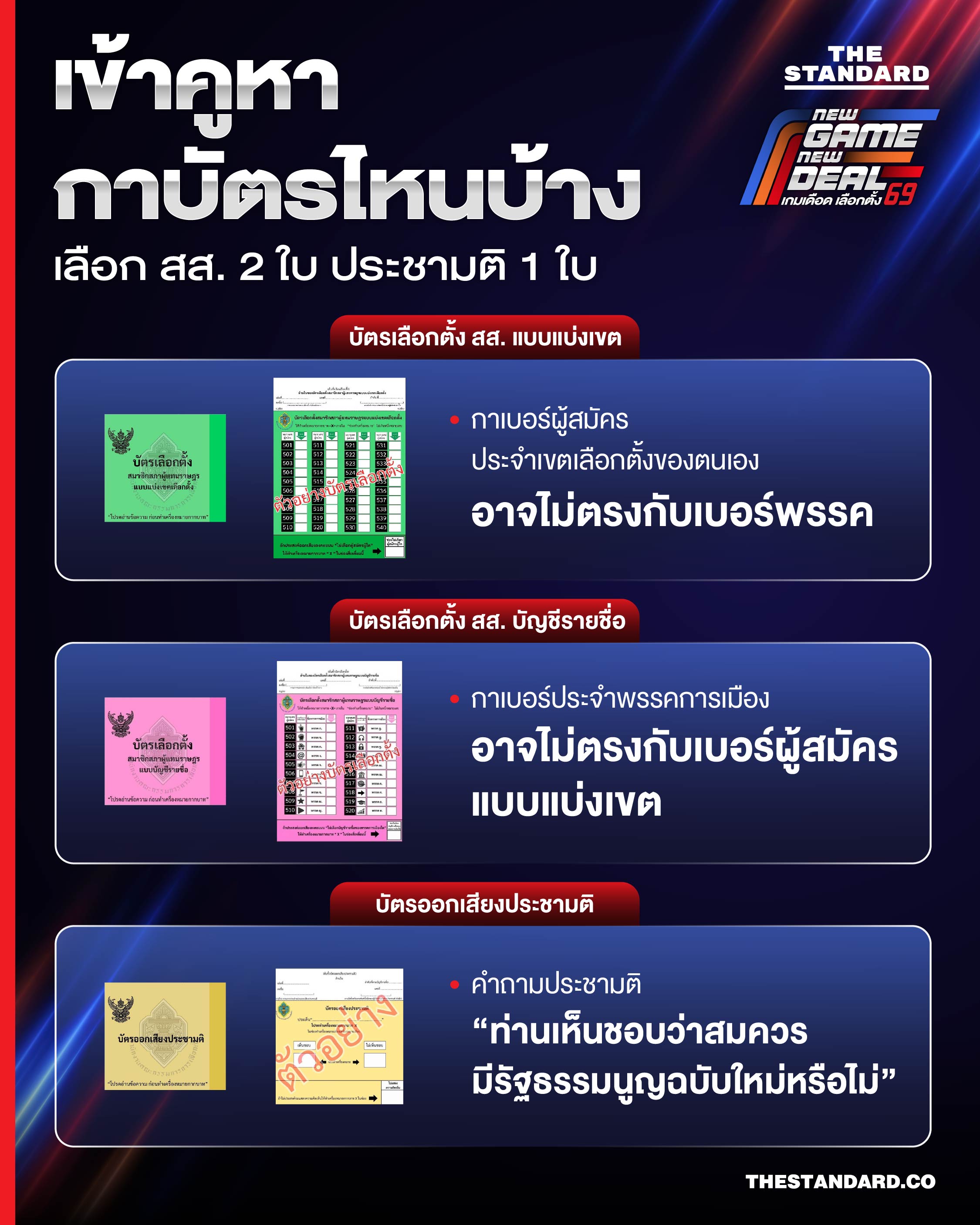 เข้าคูหา กาบัตรไหนบ้าง