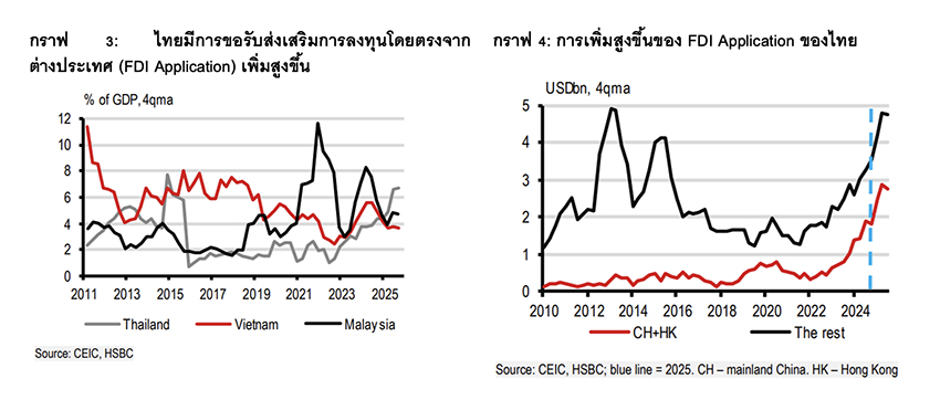 มองระเบียงการค้าอาเซียน - จีน เติบโตทั้งด้านการค้าและเม็ดเงิน FDI จากจีนเข้ามายัง อาเซียน 2