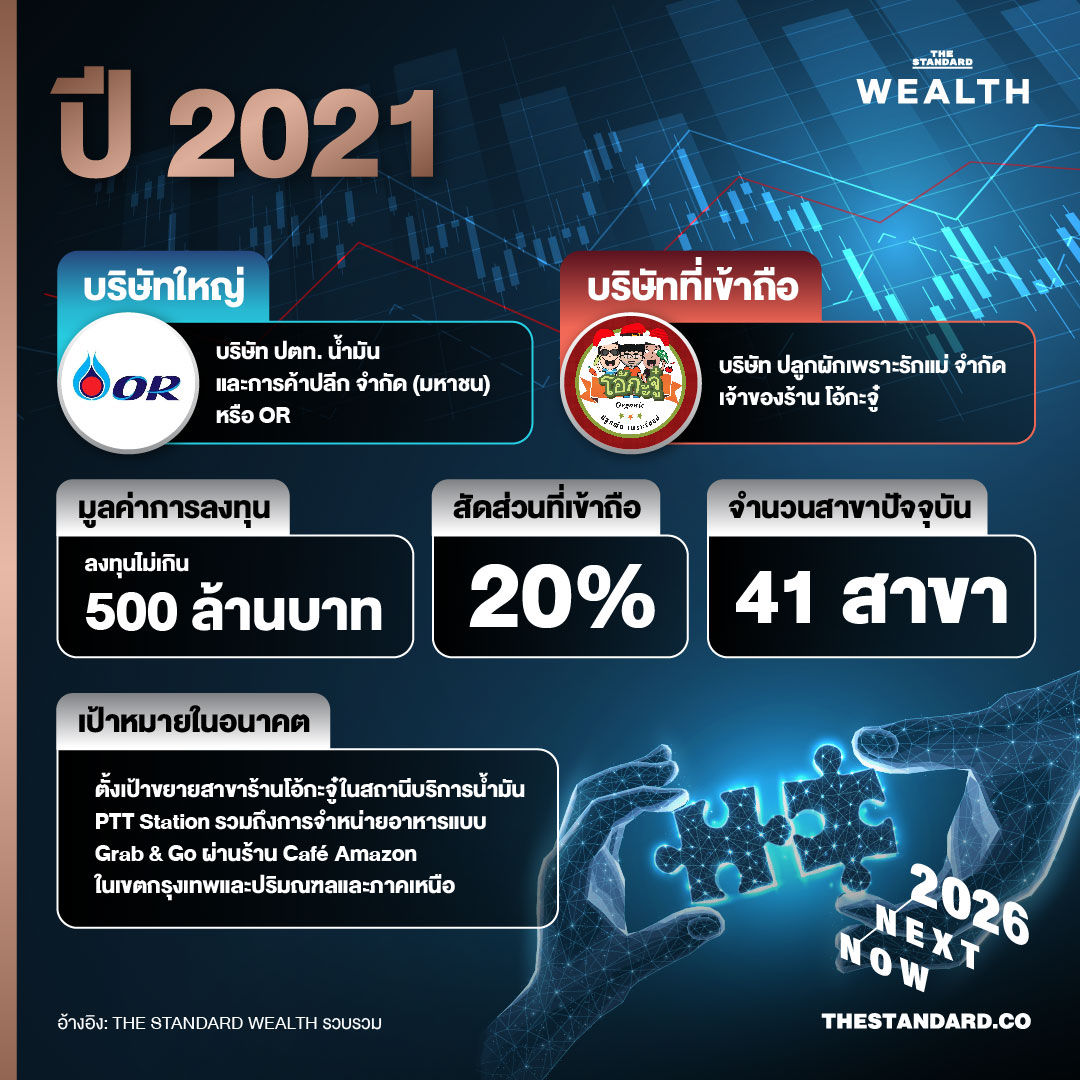 ย้อนรอยบริษัทยักษ์หันใช้เกมลัด ‘ดีลซื้อ-ควบรวม’ รายเล็ก แทนการสร้างเอง ฝ่าวิกฤตยุคเศรษฐกิจเปราะบาง 1