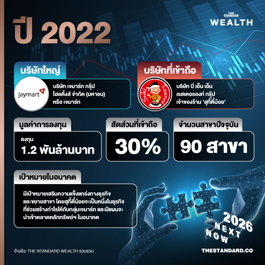 ย้อนรอยบริษัทยักษ์หันใช้เกมลัด ‘ดีลซื้อ-ควบรวม’ รายเล็ก แทนการสร้างเอง ฝ่าวิกฤตยุคเศรษฐกิจเปราะบาง 2