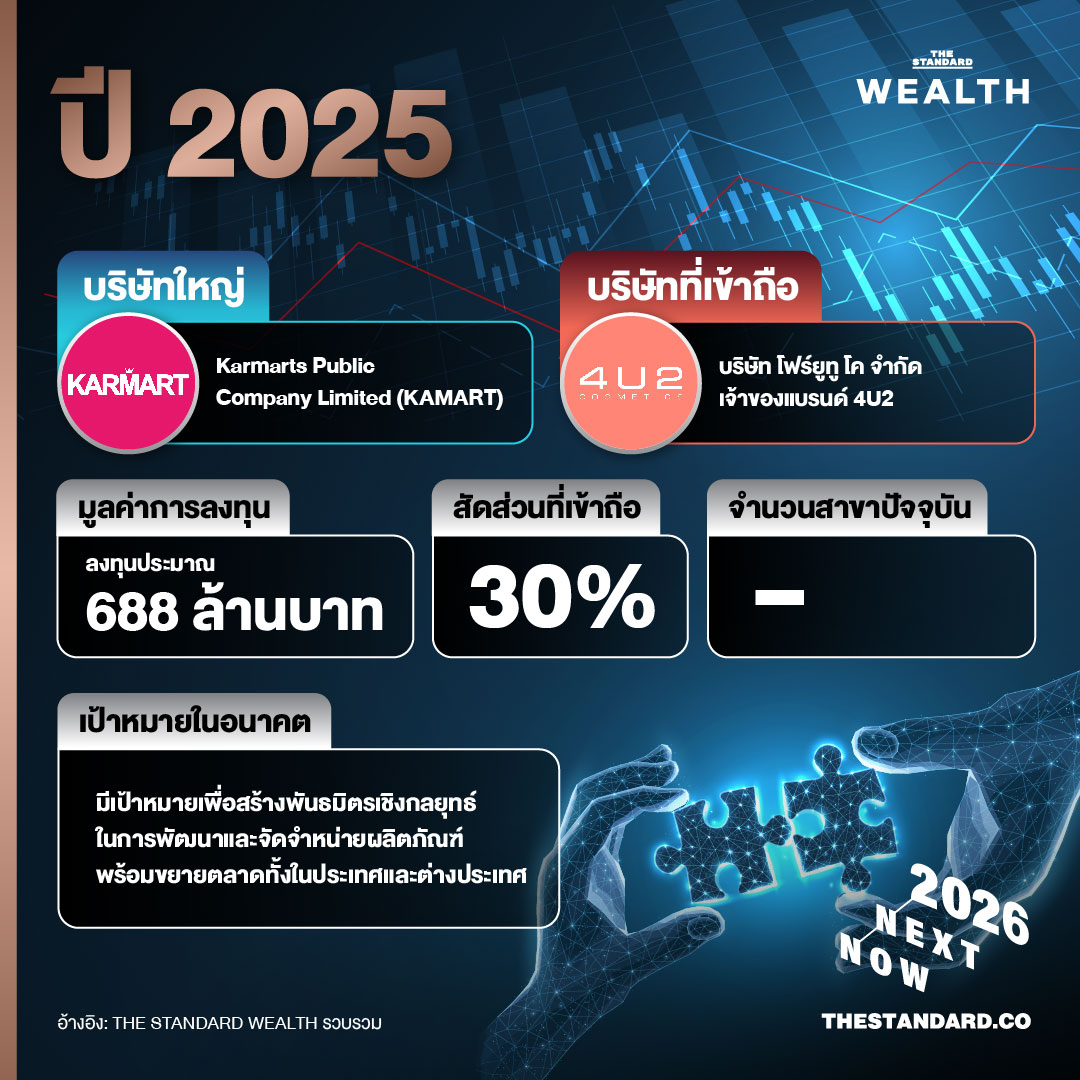 ย้อนรอยบริษัทยักษ์หันใช้เกมลัด ‘ดีลซื้อ-ควบรวม’ รายเล็ก แทนการสร้างเอง ฝ่าวิกฤตยุคเศรษฐกิจเปราะบาง 4