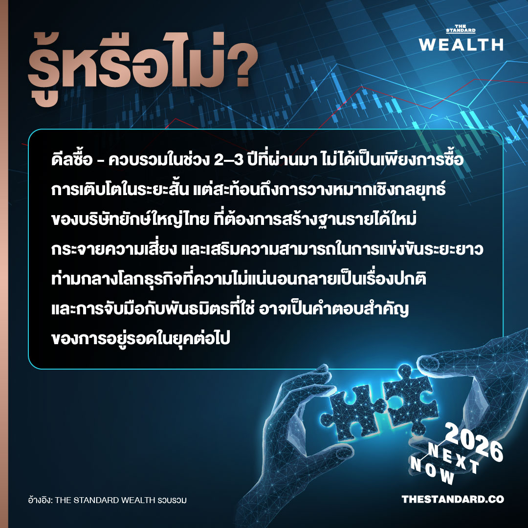 ย้อนรอยบริษัทยักษ์หันใช้เกมลัด ‘ดีลซื้อ-ควบรวม’ รายเล็ก แทนการสร้างเอง ฝ่าวิกฤตยุคเศรษฐกิจเปราะบาง 6