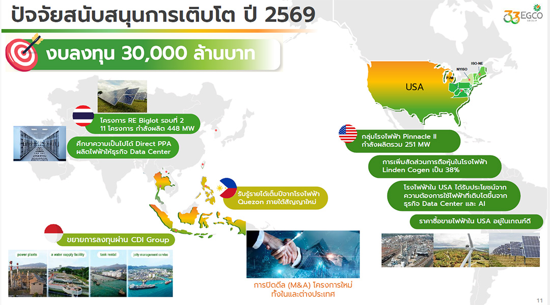 เอ็กโก กรุ๊ปฯ ศึกษาแบ่งขายหุ้น ‘CDI Group’ บริษัทร่วมทุนในตลาดหุ้นอินโดนีเซีย หลังมูลค่ามาร์เก็ตแคปพุ่งแตะ 1 แสนล้านบาท 2