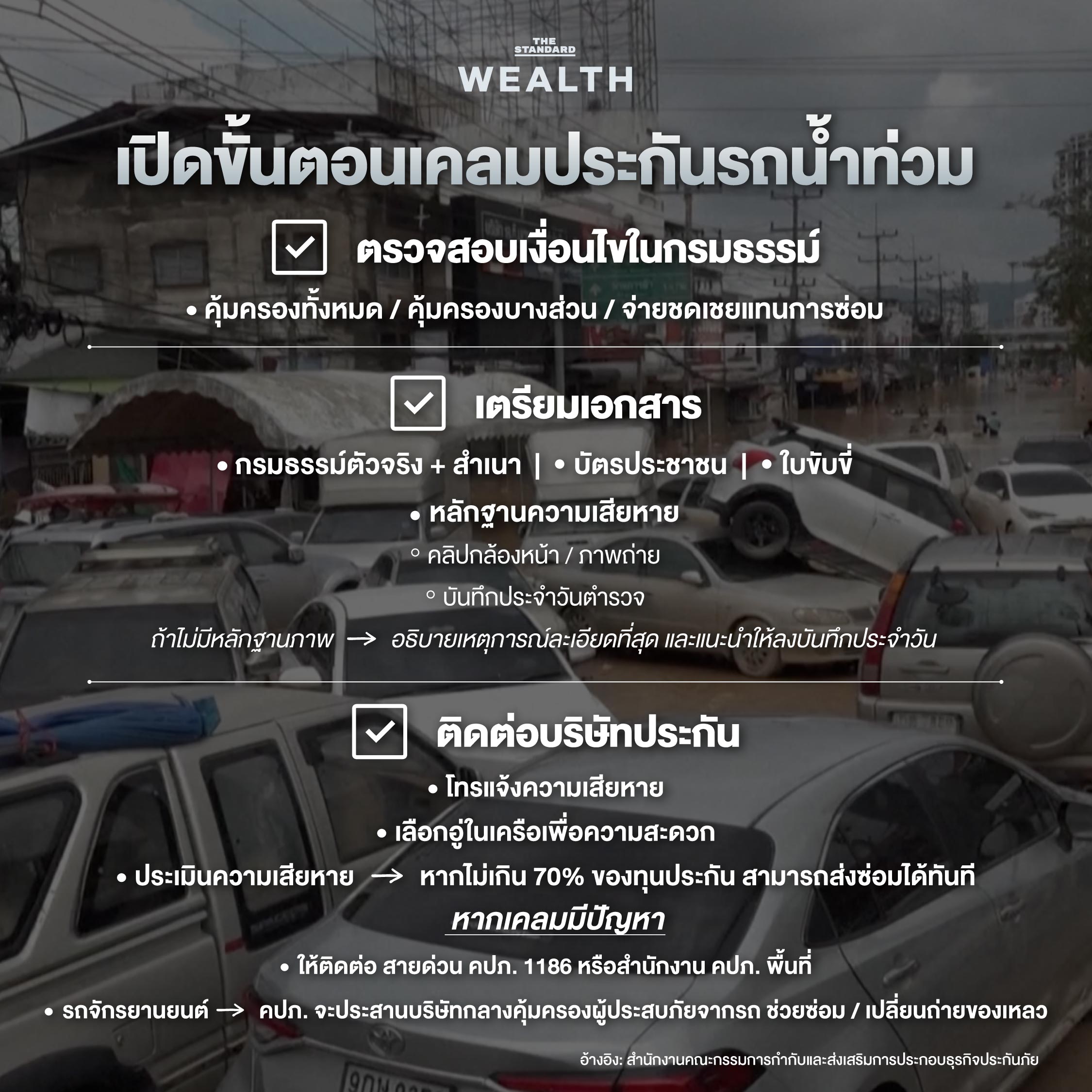 รวมมาให้ครบ เปิดเกณฑ์ประเมินรถน้ำท่วม 5 ระดับและเงื่อนไขขอคืนทุนประกันที่ต้องรู้ 2