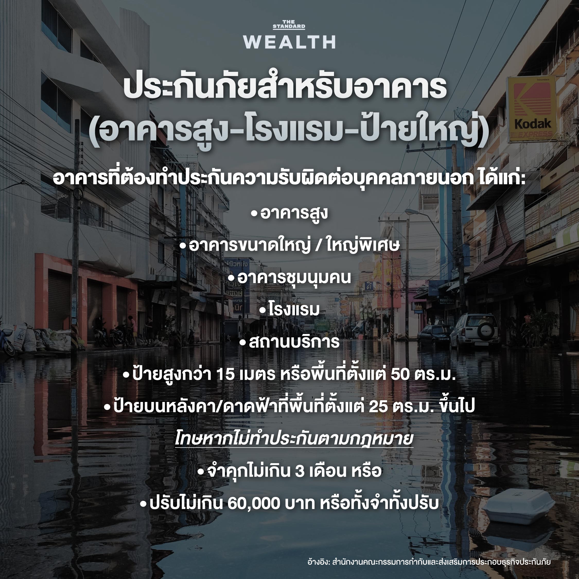 รวมมาให้ครบ เปิดเกณฑ์ประเมินรถน้ำท่วม 5 ระดับและเงื่อนไขขอคืนทุนประกันที่ต้องรู้ 3