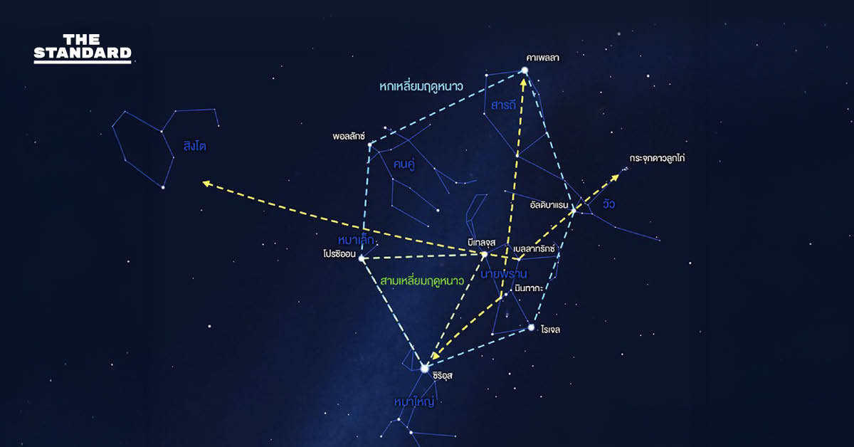 NARIT ชวนดู 6 กลุ่มดาวเด่น รับลมหนาว เผยฟ้าใสเหมาะแก่การสังเกตการณ์ พร้อมแนะเทคนิคหาดาว