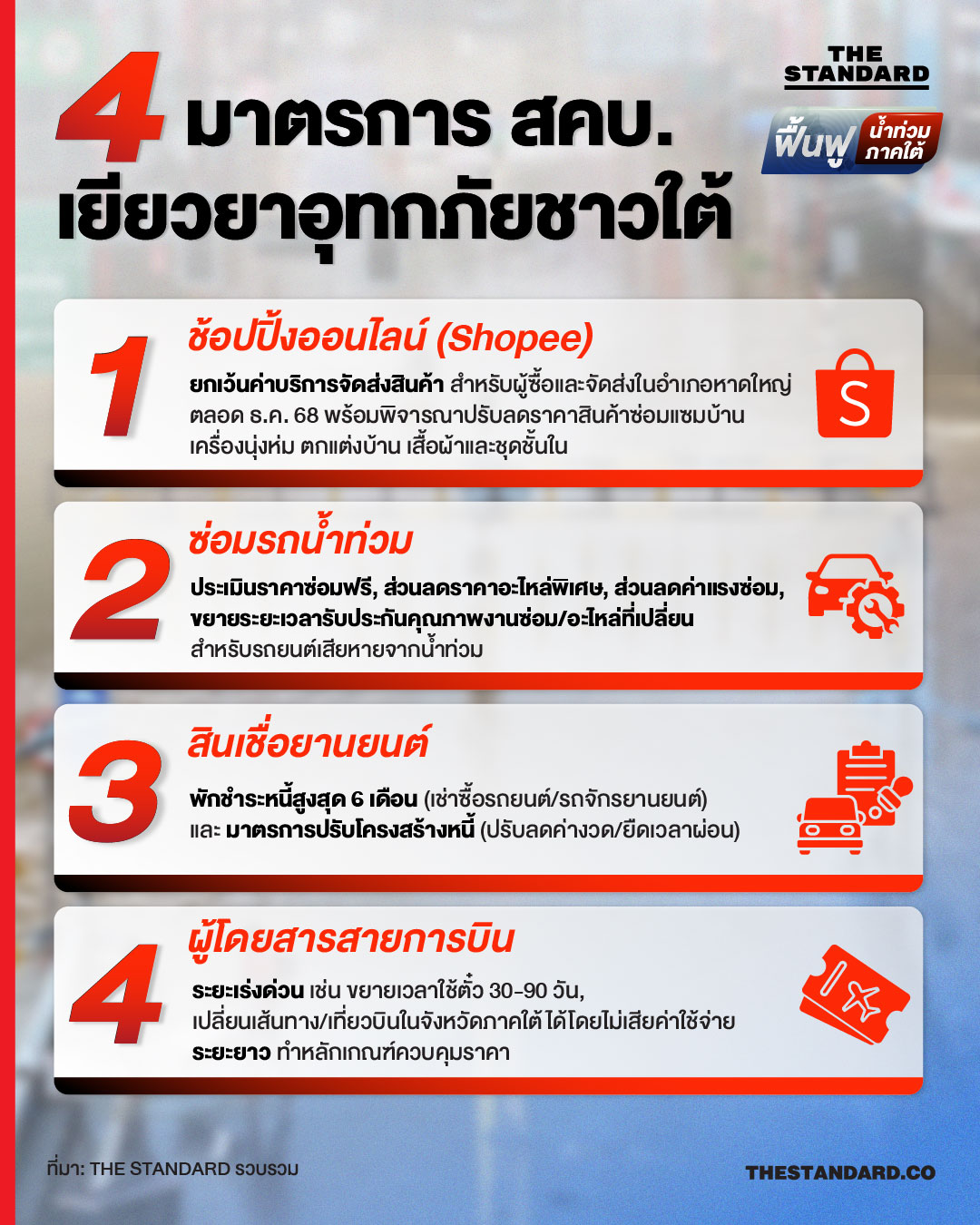 4 มาตรการ สคบ. เยียวยา-ลดภาระค่าใช้จ่าย อุทกภัยชาวใต้ 1