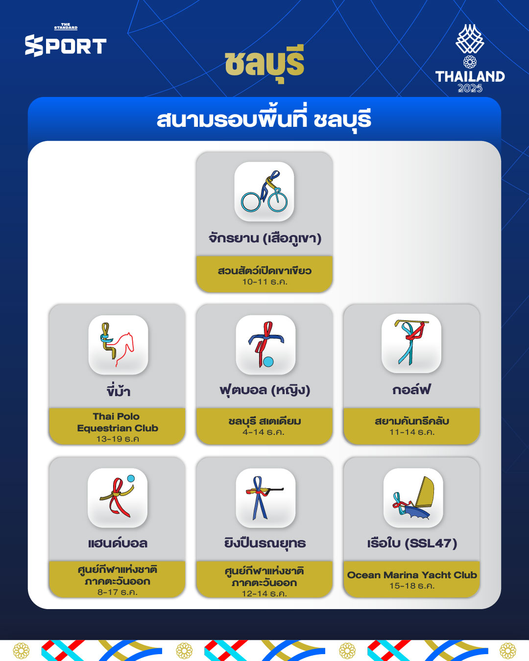 คู่มือสนาม ซีเกมส์ 2025 ดูที่ไหน แข่งเมื่อไหร่ รวมครบทุกชนิดกีฬาที่คุณต้องรู้ 10
