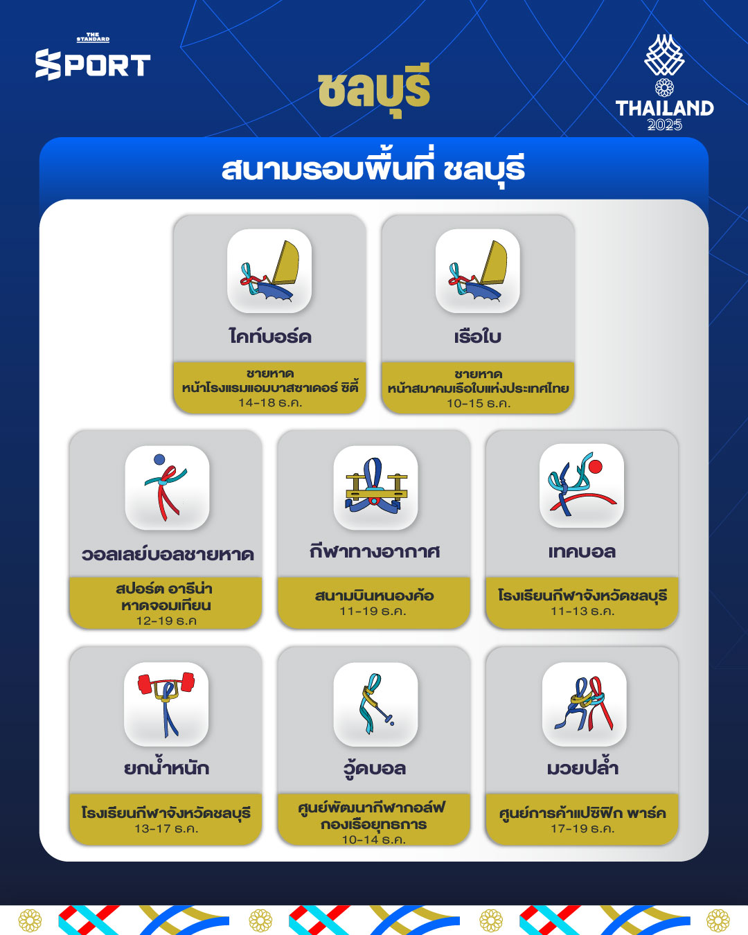 คู่มือสนาม ซีเกมส์ 2025 ดูที่ไหน แข่งเมื่อไหร่ รวมครบทุกชนิดกีฬาที่คุณต้องรู้ 11