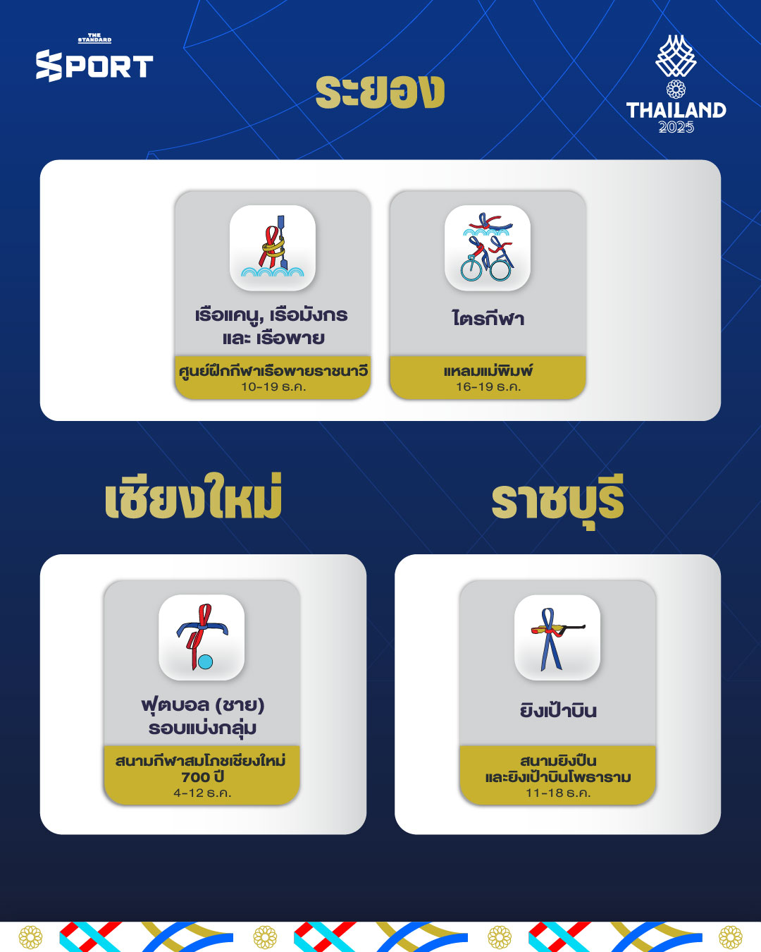 คู่มือสนาม ซีเกมส์ 2025 ดูที่ไหน แข่งเมื่อไหร่ รวมครบทุกชนิดกีฬาที่คุณต้องรู้ 12