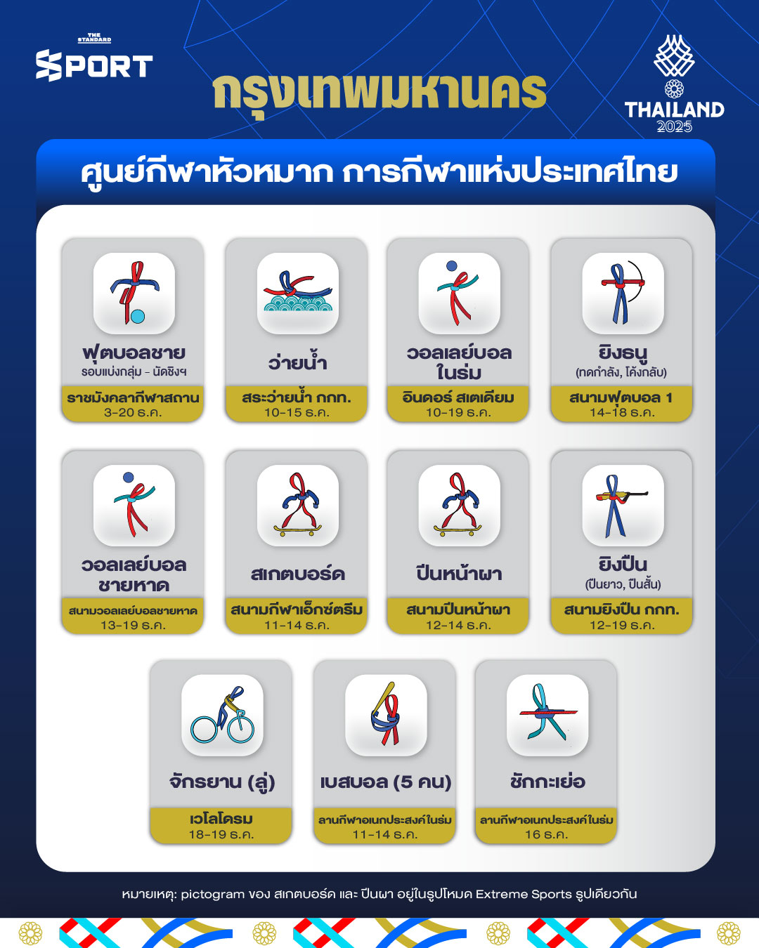 คู่มือสนาม ซีเกมส์ 2025 ดูที่ไหน แข่งเมื่อไหร่ รวมครบทุกชนิดกีฬาที่คุณต้องรู้ 2