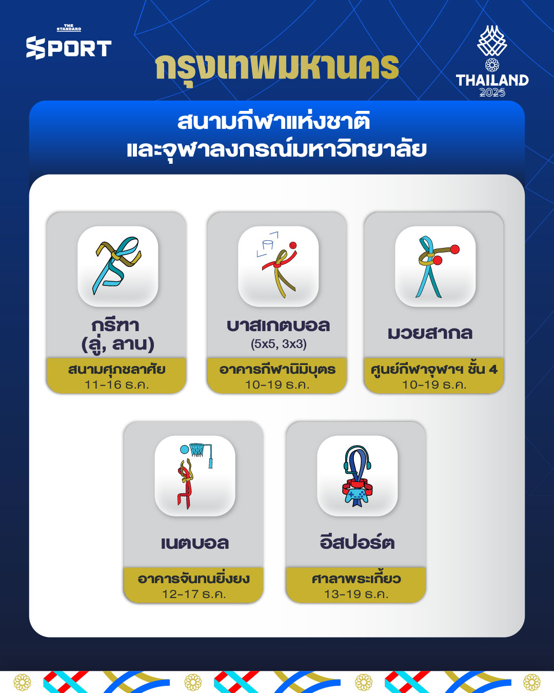 คู่มือสนาม ซีเกมส์ 2025 ดูที่ไหน แข่งเมื่อไหร่ รวมครบทุกชนิดกีฬาที่คุณต้องรู้ 3