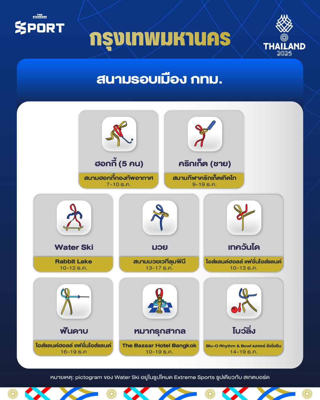 คู่มือสนาม ซีเกมส์ 2025 ดูที่ไหน แข่งเมื่อไหร่ รวมครบทุกชนิดกีฬาที่คุณต้องรู้ 4