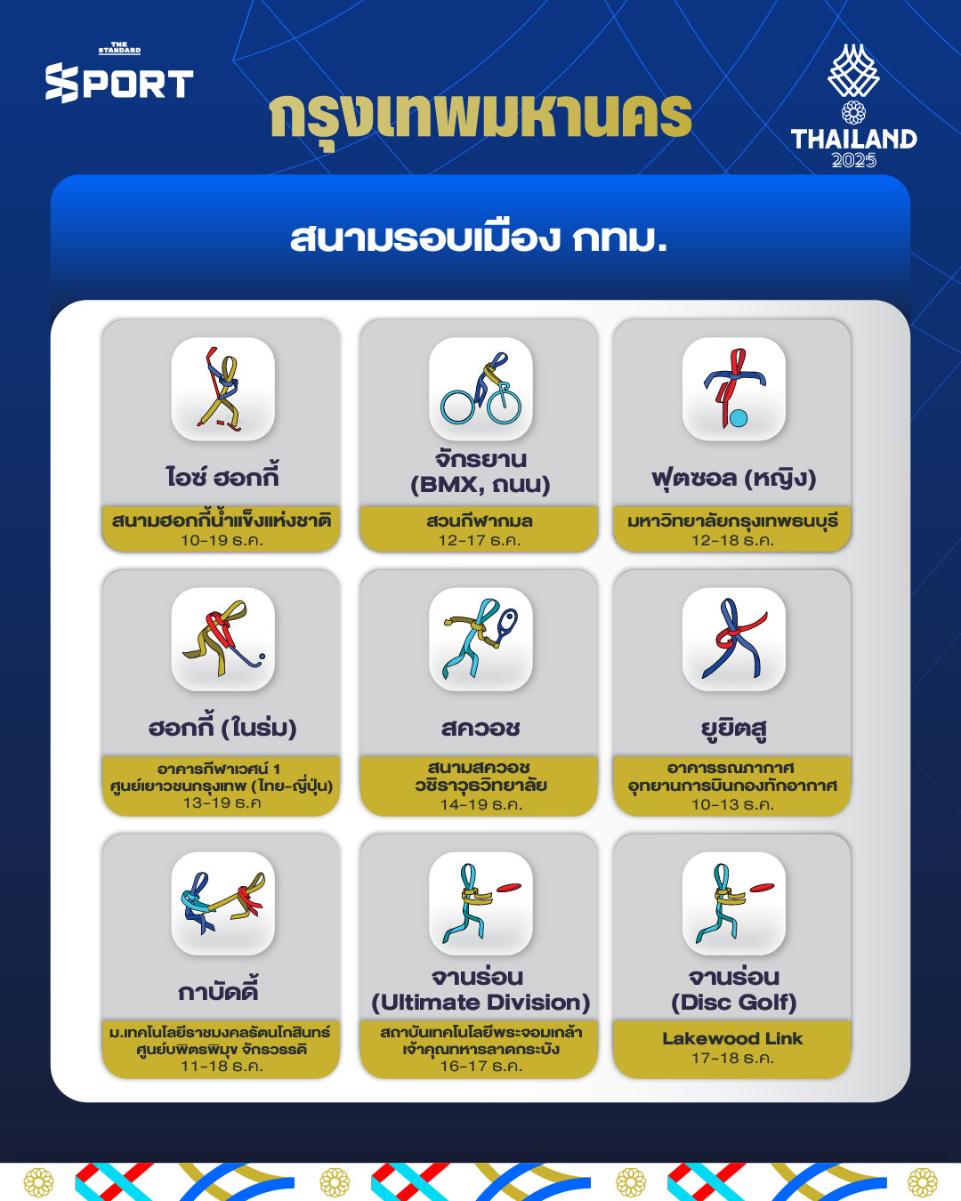 คู่มือสนาม ซีเกมส์ 2025 ดูที่ไหน แข่งเมื่อไหร่ รวมครบทุกชนิดกีฬาที่คุณต้องรู้ 5