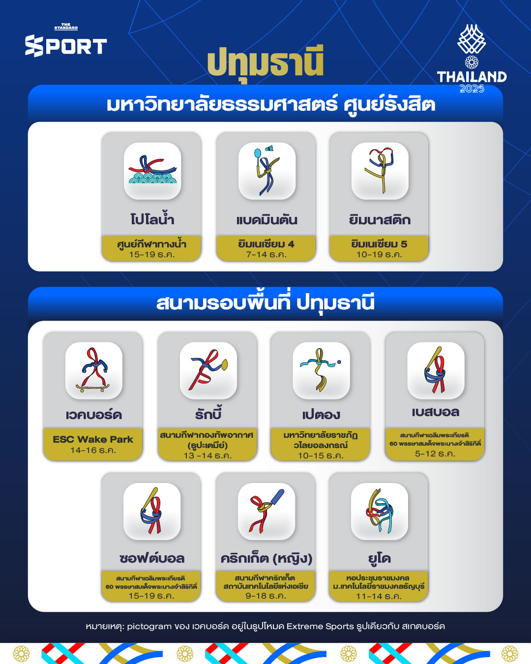 คู่มือสนาม ซีเกมส์ 2025 ดูที่ไหน แข่งเมื่อไหร่ รวมครบทุกชนิดกีฬาที่คุณต้องรู้ 6