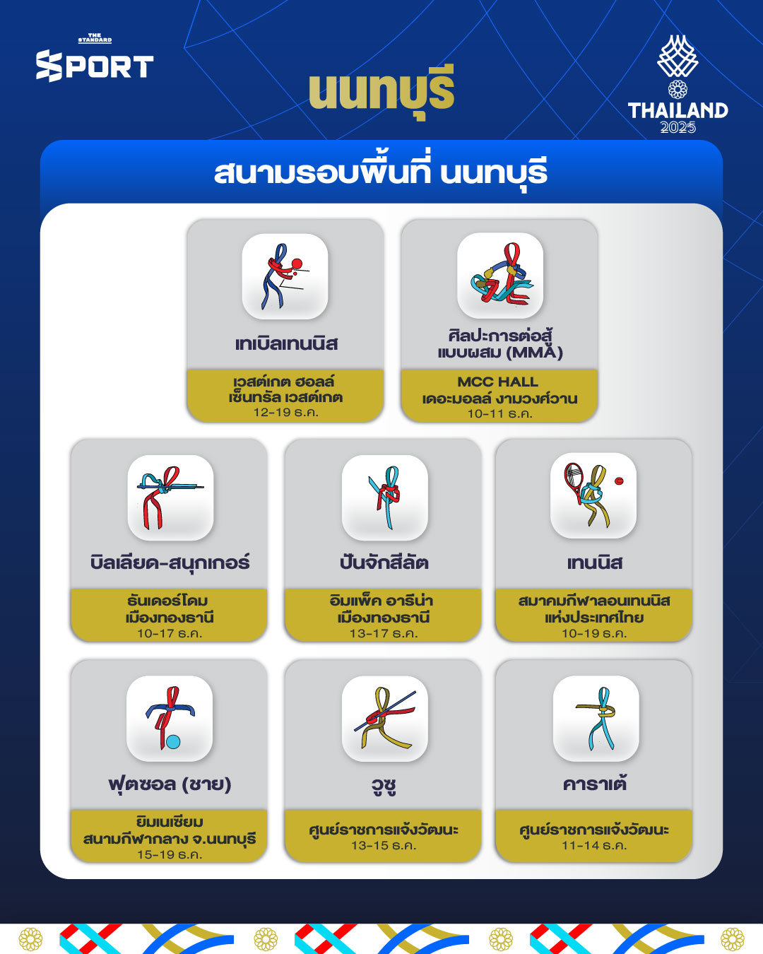 คู่มือสนาม ซีเกมส์ 2025 ดูที่ไหน แข่งเมื่อไหร่ รวมครบทุกชนิดกีฬาที่คุณต้องรู้ 7