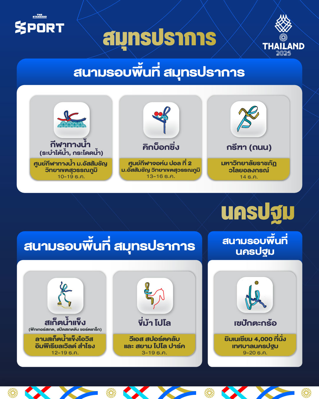 คู่มือสนาม ซีเกมส์ 2025 ดูที่ไหน แข่งเมื่อไหร่ รวมครบทุกชนิดกีฬาที่คุณต้องรู้ 8