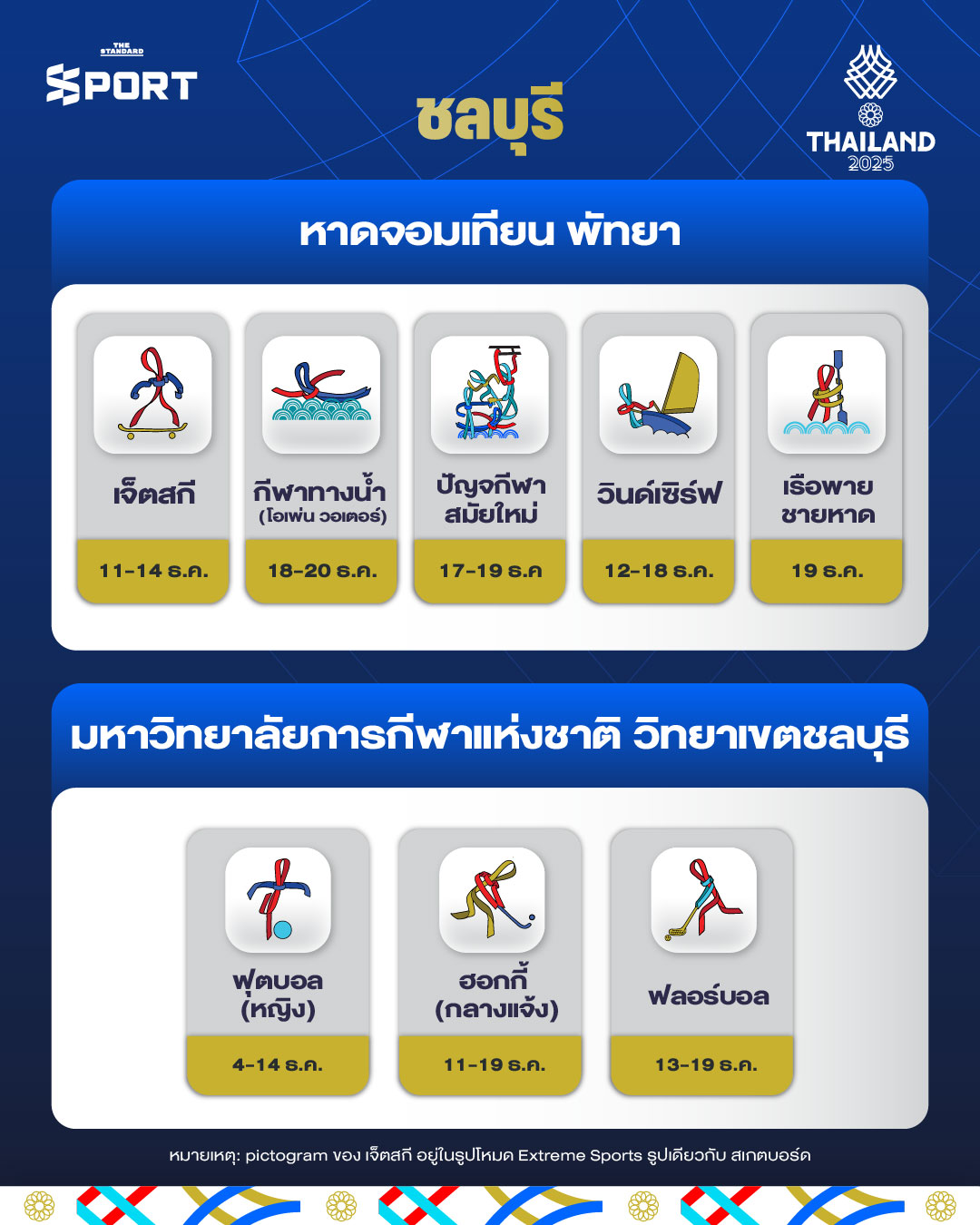 คู่มือสนาม ซีเกมส์ 2025 ดูที่ไหน แข่งเมื่อไหร่ รวมครบทุกชนิดกีฬาที่คุณต้องรู้ 9