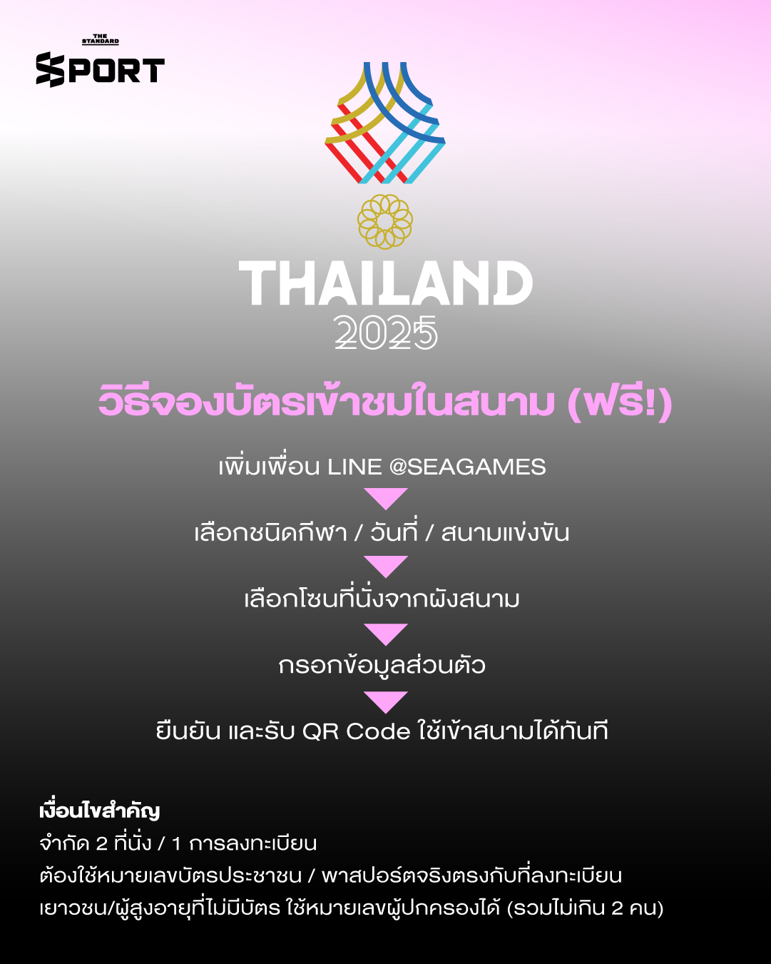 ซีเกมส์ 2025 ดูที่ไหน? จองตั๋วยังไง? เปิดคู่มือเชียร์นักกีฬาไทย 3