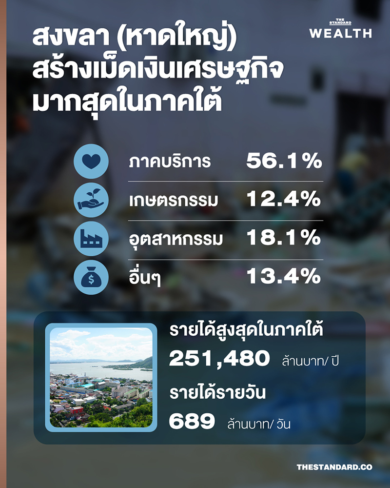 เปิดตัวเลขความเสียหายน้ำท่วม สงขลา ระบบเศรษฐกิจภาคใต้อัมพาต วิกฤตแค่ไหน? 2