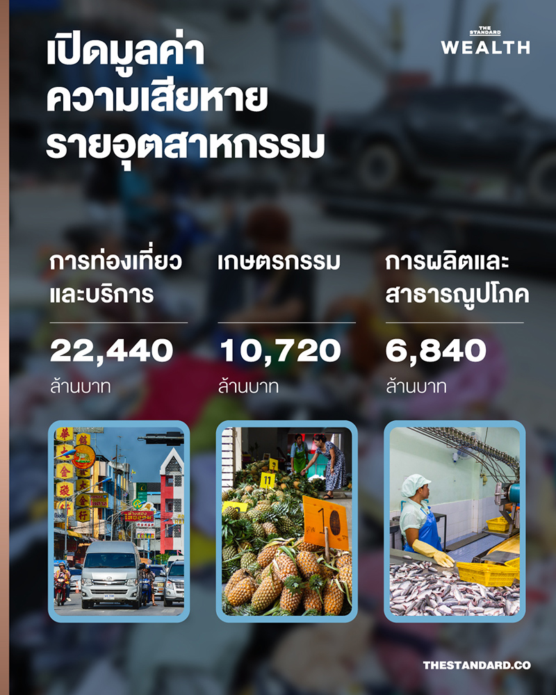 เปิดตัวเลขความเสียหายน้ำท่วม สงขลา ระบบเศรษฐกิจภาคใต้อัมพาต วิกฤตแค่ไหน? 4